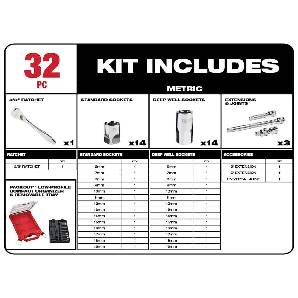 Milwaukee 15 in. PACKOUT Backpack 3/8 in. Drive METRIC Ratchet and Socket Mechanics Tool Set with PACKOUT Case (32-Piece) 5 Milwaukee 15 in. PACKOUT Backpack 3/8 in. Drive METRIC Ratchet and Socket Mechanics Tool Set with PACKOUT Case (32-Piece) - Image 3